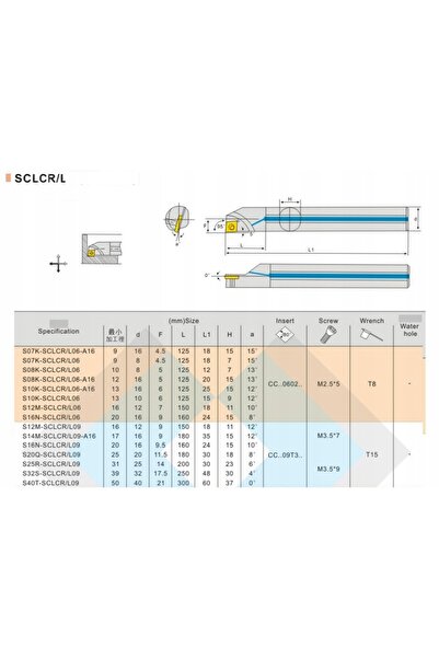 NO BRAND S12M SCLCL06 freză pentru mâna stângă pentru plăcuțe CCMT0602