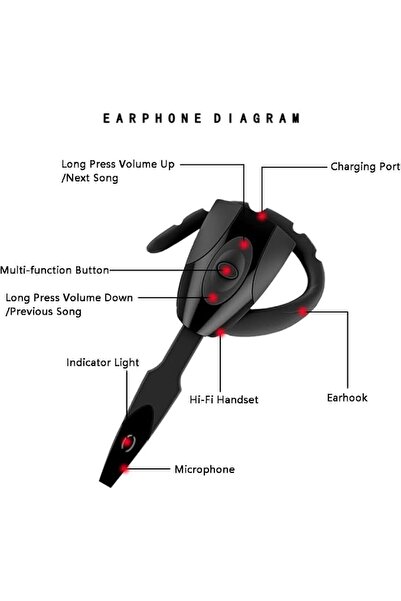 Aputue Bluetooth Earpiece, Wireless Bluetooth Headset V5.0, with Stereo Noise...