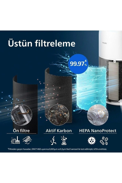Philips 109 m² Kapsama Alanlı Wi-Fi Destekli Sessiz Hava Temizleyici SilentWi...