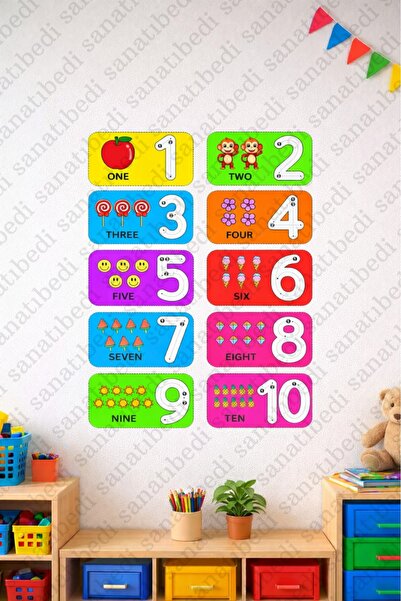 sanatıbedi Color Number Wall Sticker for English Teachers - Window Door Stick...