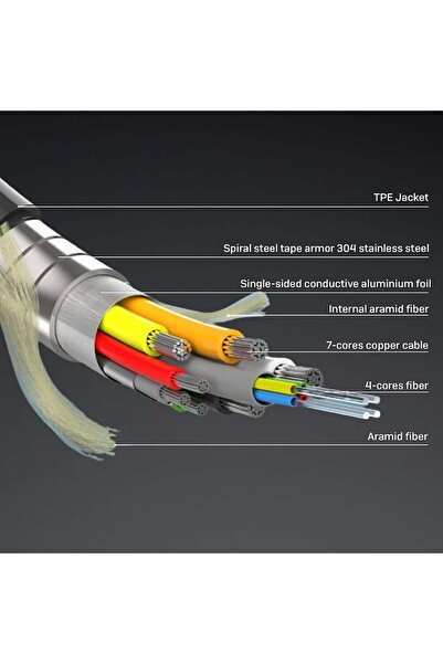 LİNDY Cablu hibrid HDMI cu fibră optică, blindat 8K60Hz 30m