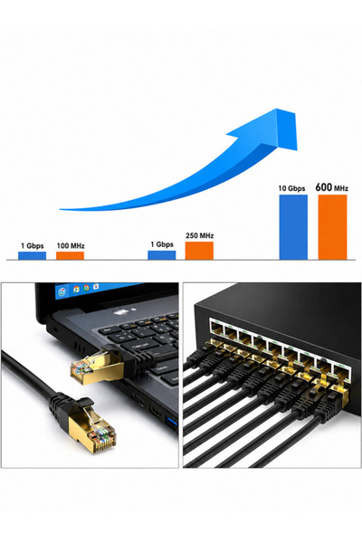 Vwin 30 Metre Cat7 İnternet Ağ Kablosu Utp Ftp 10 Gbps Yüksek Hız 600 Mhz Bant Genişliği Ethernet Cable