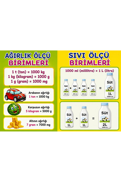 lagun reklam dijital baskı merkezi Ağırlık ve Sıvı Ölçü Birimleri Eğitim Afiş...