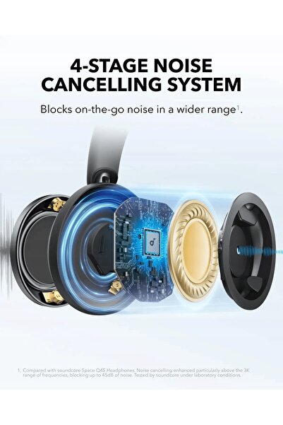 NO BRAND Soundcore Space One Pro ANC Bluetooth 5.3 Căști wireless circumaurale