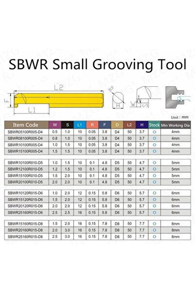 NO BRAND Cuțit pentru microstrung SBWR 2mm, tijă de 16mm, 8m