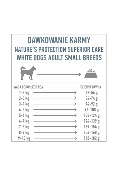 NO BRAND Nature's Protection White Dogs hrană uscată pentru câini, pește, 4 kg