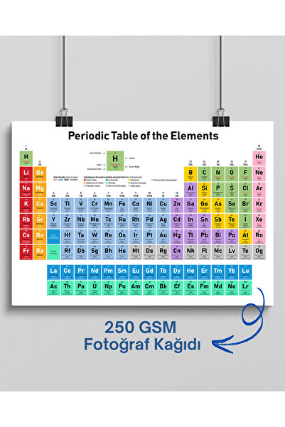 Rosaart Periyodik Cetvel Poster – Kimya Elementleri Tablosu, Eğitici Duvar De...