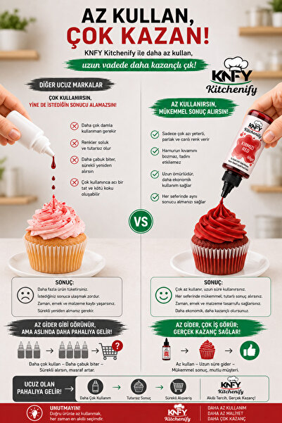 Kitchenify Su Bazlı Likit Gıda Boyası Mor 25 g