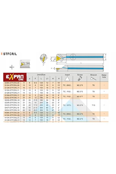 NO BRAND STFCL 1212 H11 Plăcuță de strunjire stânga pentru TCMT11
