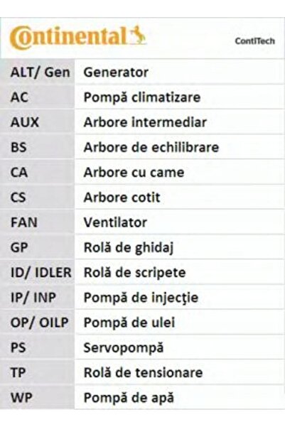 Continental Set de biele de transmisie CTAM