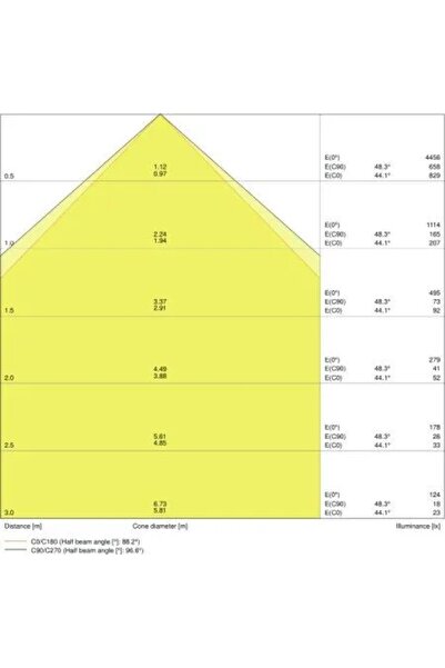 Ledvance PROIECTOR LED PFM 20W/4000K SYM 100 BK LEDV