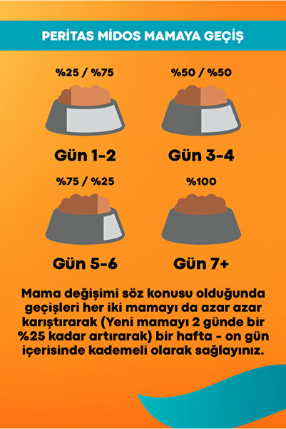 PERİTAS Midos Aktif & Avcı Yetişkin Kuzu Etli Köpek Maması 15 Kg