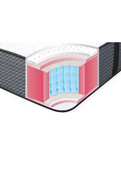Generic Americanstar Luxury, Pocket Spring + Natural Latex, Medium Mattress