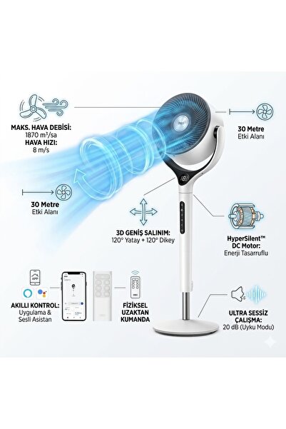 DREO TurboPoly Wi-Fi Destekli Ultra Sessiz 20dB Gece Modlu Akıllı Vantilatör ...