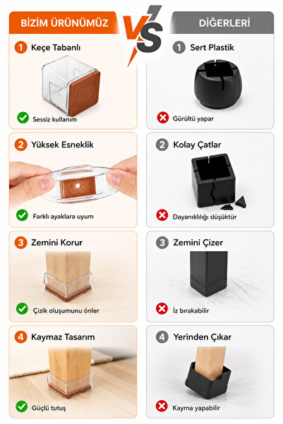 Pazar Kapısı Kare Silikon Keçeli Sandalye ve Masa Ayağı Pabucu 4'lü Set Medium