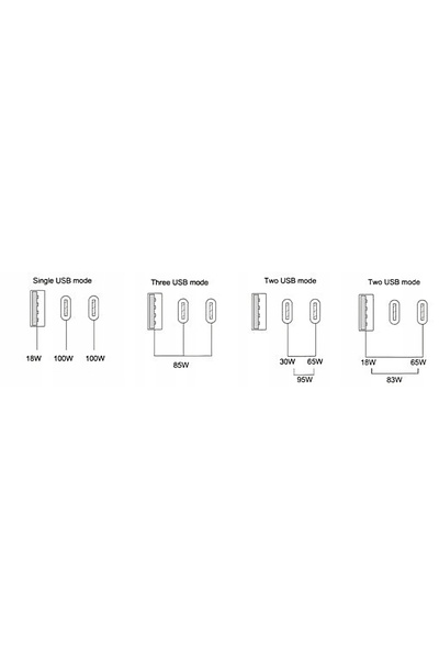 NO BRAND Încărcător Adaptor de alimentare 2x USB-C + USB PD QC 100W