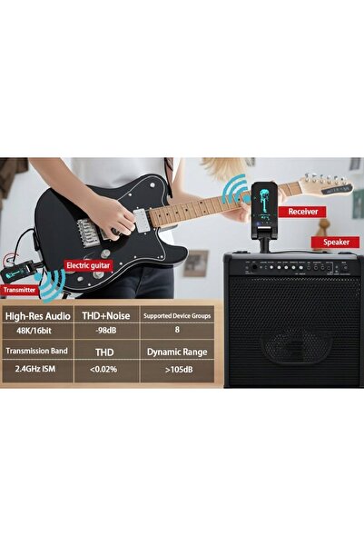 NO BRAND Sistem wireless pentru chitară 2.4Ghz, Transmițător și Receptor, Aut...