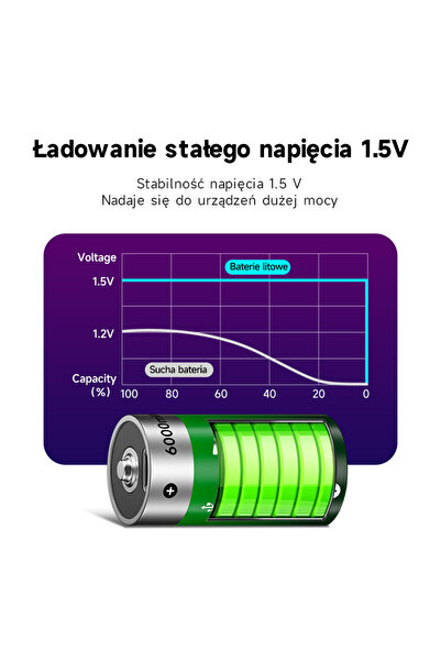 NO BRAND 2 Baterii Li-Ion reîncărcabile prin USB Tip C, de 1.5V, 6000mAh, dim...