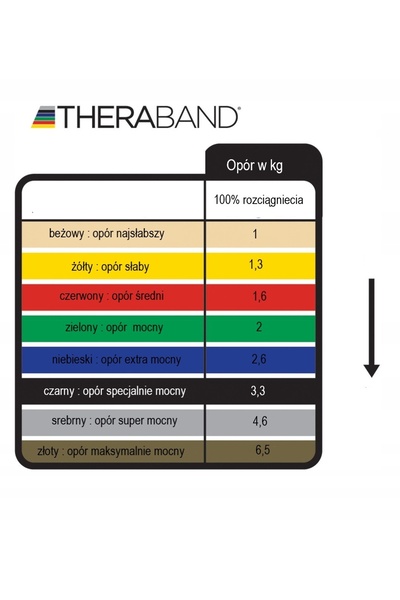 NO BRAND Bandă elastică din cauciuc pentru exerciții, extra rezistentă, 7,5m,...