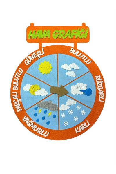 KeçeBizde Keçe Hava Grafiği ( Turuncu) Materyal