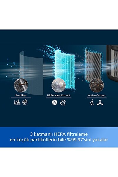 Philips 65 m² Kapsama Alanlı Wi-Fi Bağlantılı Hava Temizleyici Antrasit Renkl...