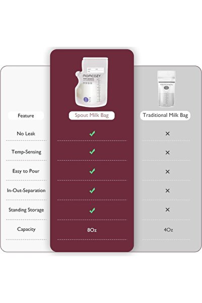 Momcozy Easy Pour Breastmilk Storage Bag, 8Oz, Temp-Sensing Color Change, 120...