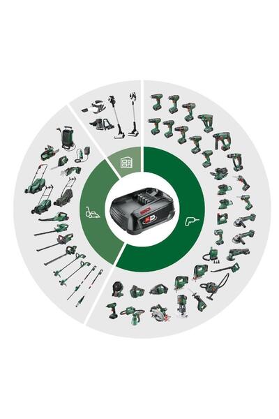 Bosch Akü Paketi Pba 18v 4,0 Ah W-c