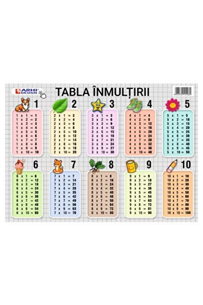 MC Micostore Plansa A4 Tabla inmultirii, carton 230g/mp, laminat pe fata