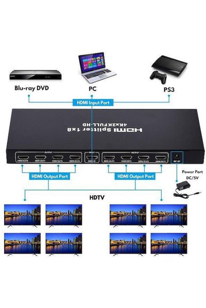 Andowl Διαχωριστής HDMI Q-HD2100