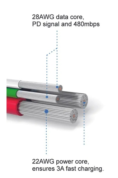 SWISSTEN Cablu de încărcare USB USB-C 3.1 3m 3A
