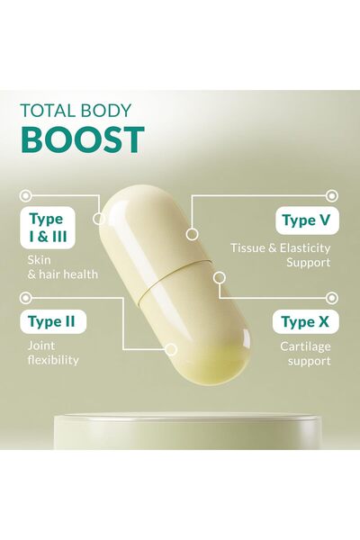 Natural Multi Collagen 180 Protein Capsules - Type I, II, III, V, X Collagen Pills - Proprietary Blend of Eggshell, Chicken, Wild Fish & Grass-Fed Beef Collagen Peptides - 2025mg per serv