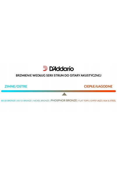NO BRAND Corzi de chitară D'Addario XSAPB1356 AK 13-56