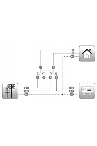 F&F DİZAYN Modul comutator F&F Generator de rețea 2P 63A 230V pentru șină DIN...