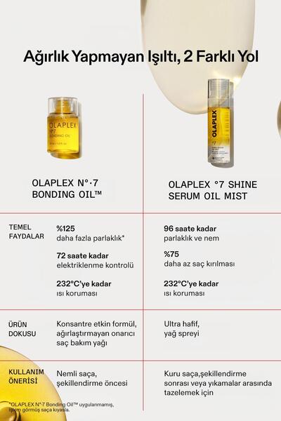 Olaplex No.7 Shine Serum Oil Mist - Anında Parlaklık ve Nem Veren 2si 1 Arada Onarıcı Serum Mist 80ML