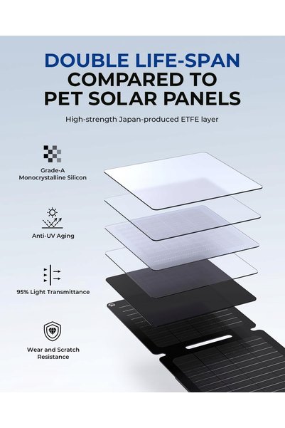 NO BRAND Încărcător solar BigBlue ETFE 20 W (max.) 5 V/4 A) SolarPowa 20 R1287