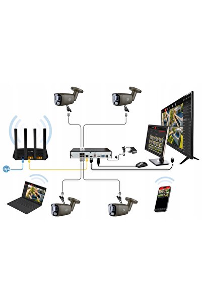 NO BRAND Kit de supraveghere cu 4 camere POE 4K 8MPx |   Înregistrator |   Au...