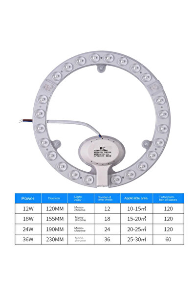 Choice 36W White Light LED Ring Panel Circle Light 12W 18W 24W 36W 72W Cold W...