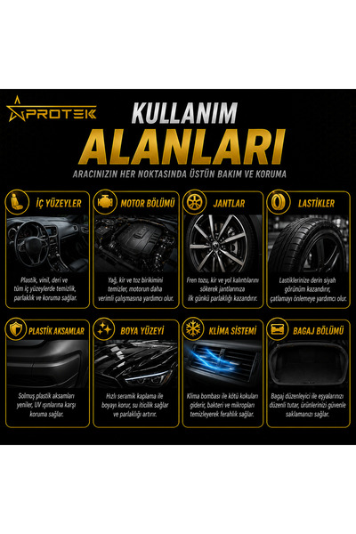 PROTEK Premium Araç Bakım Seti