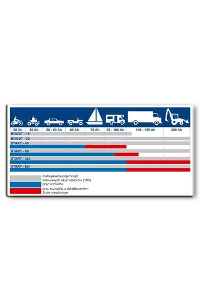 adler Convertor de tensiune BOOST-18/1 12 / 24 V