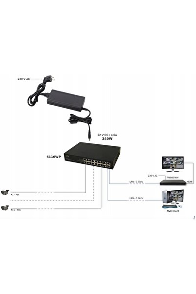 Pulsar Sursă de alimentare în comutație de birou PSD520460 pentru CCTV PSD 52...