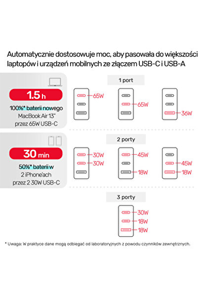 Unitek Încărcător pentru dispozitive portabile 3XUSB, GAN, PD 66W, QC 3.0, negru