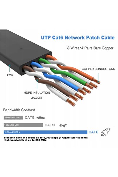 NO BRAND Cablu Ethernet LAN Cat 6 RJ45 25m Negru |   Apartament