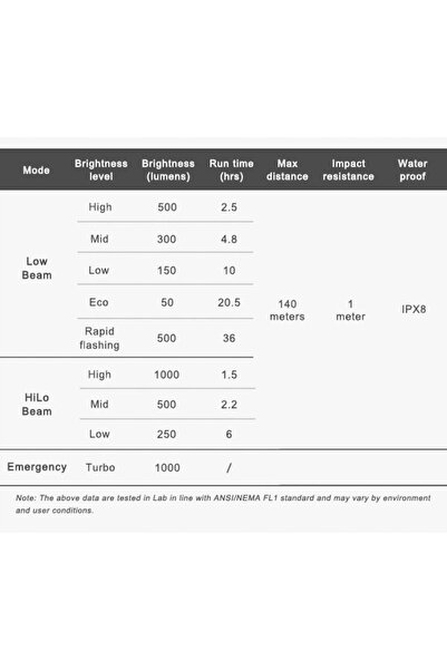 NO BRAND Ravemen pr1000 lanternă frontală LED 1000 lumeni power bank 3.2Ah te...
