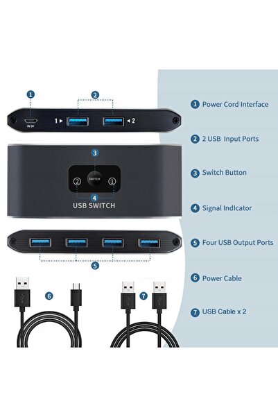 NO BRAND Hub USB 3.0 cu 4 porturi, splitter USB 3.0, comutator 2 intrări 4 ie...