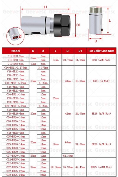 NO BRAND Mandrină de prindere pentru 25mm ER20 14mm 0,008 M