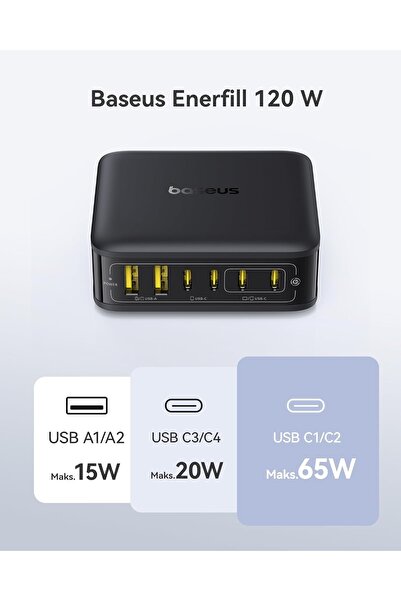 NO BRAND BASEUS STAȚIE DE ÎNCĂRCARE ÎNCĂRCĂTOR RAPID GAN 120 W 4x USB-C TIP C...