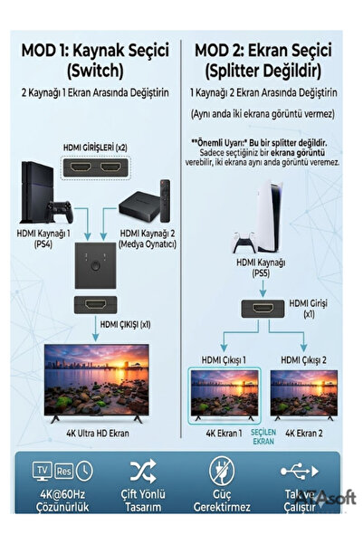 ATAsoft Çift Yönlü Hdmi Çoklayıcı Splitter 4K Monitör Çoğaltıcı PlayStation, Xbox ,Mi Box , TV