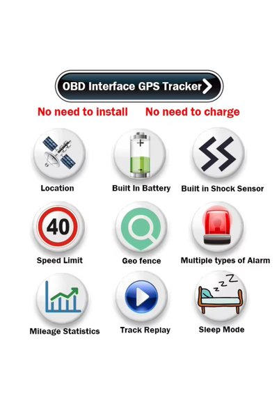UnderShop Mini tracker GPS GSM, Profesional, Cartelă SIM, Aplicație de monitorizare gratuită, Autonomie a bateriei de 10 zile, Localizare precisă în timp real, Baterie internă de 1050 mAh, Protecție RFID.