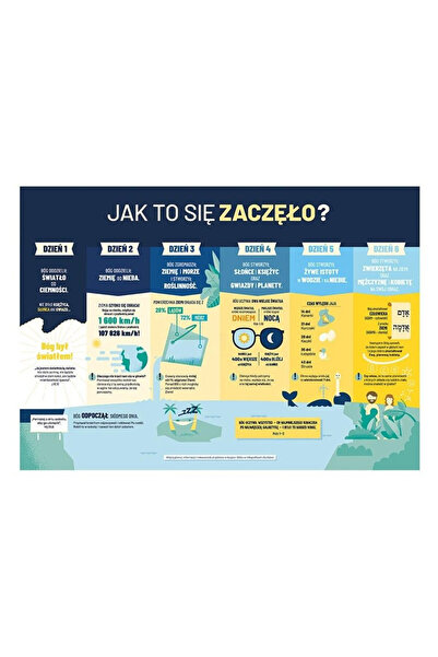 OEM Poster Szaron A2 Crearea lumii decoratiune educativă