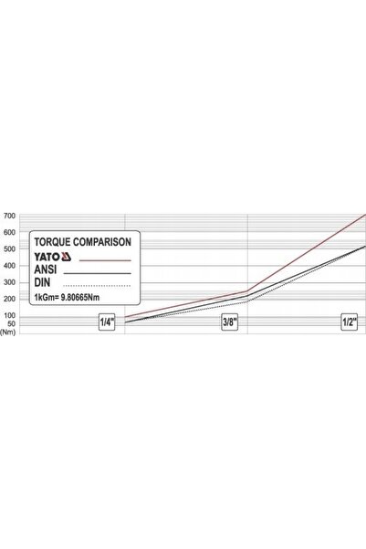 yato Cheie cu clichet dreaptă, acoperită, 202mm, 3/8'', 72 dinți, pentru piulițe